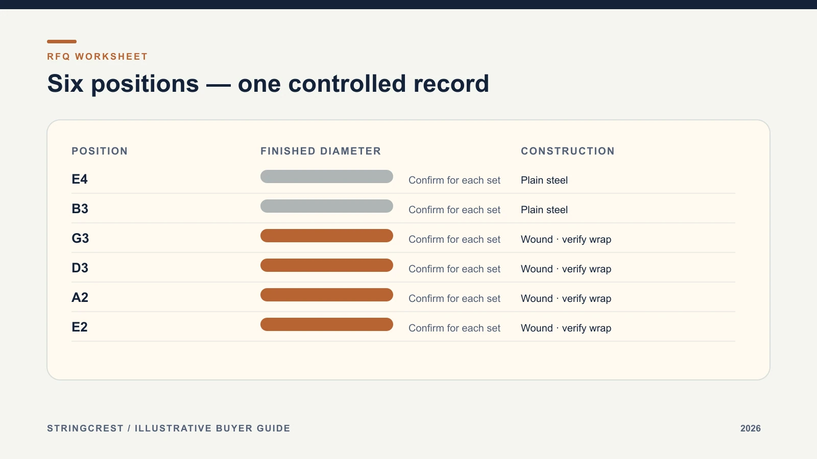 Six acoustic positions with diameters and construction to confirm