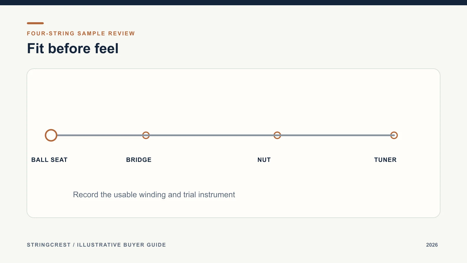 Bass string fit trial showing scale, bridge path and winding end