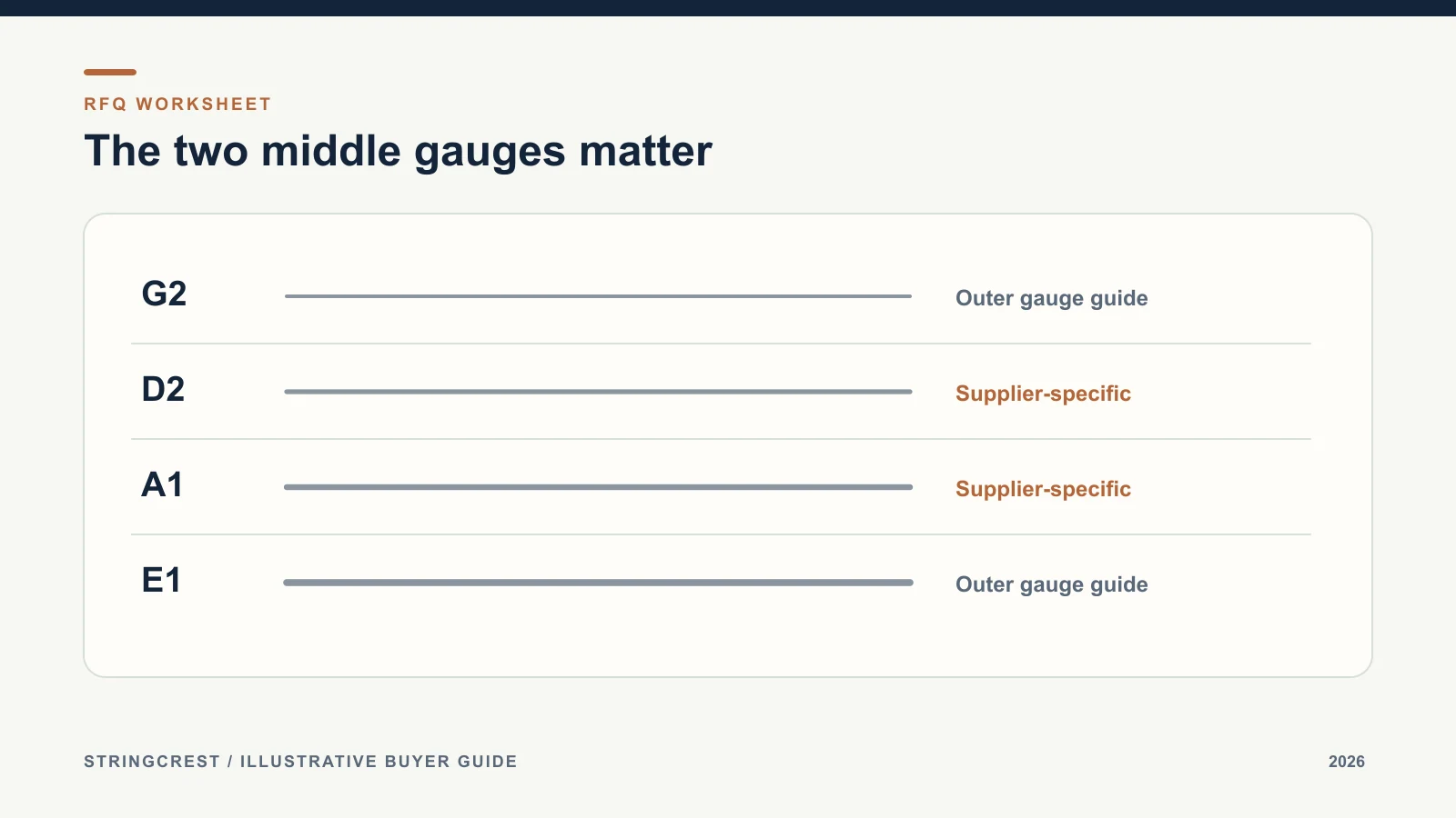 Four-position bass gauge matrix for three illustrative range names