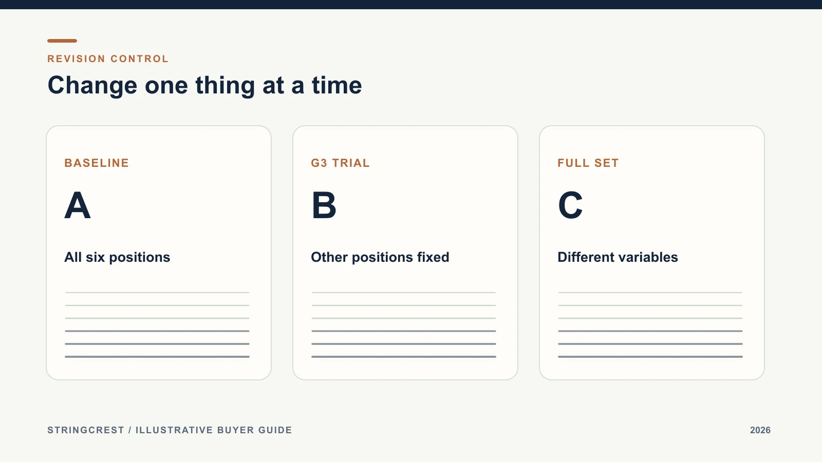 Classical string sample comparison grid with instrument and revision fields