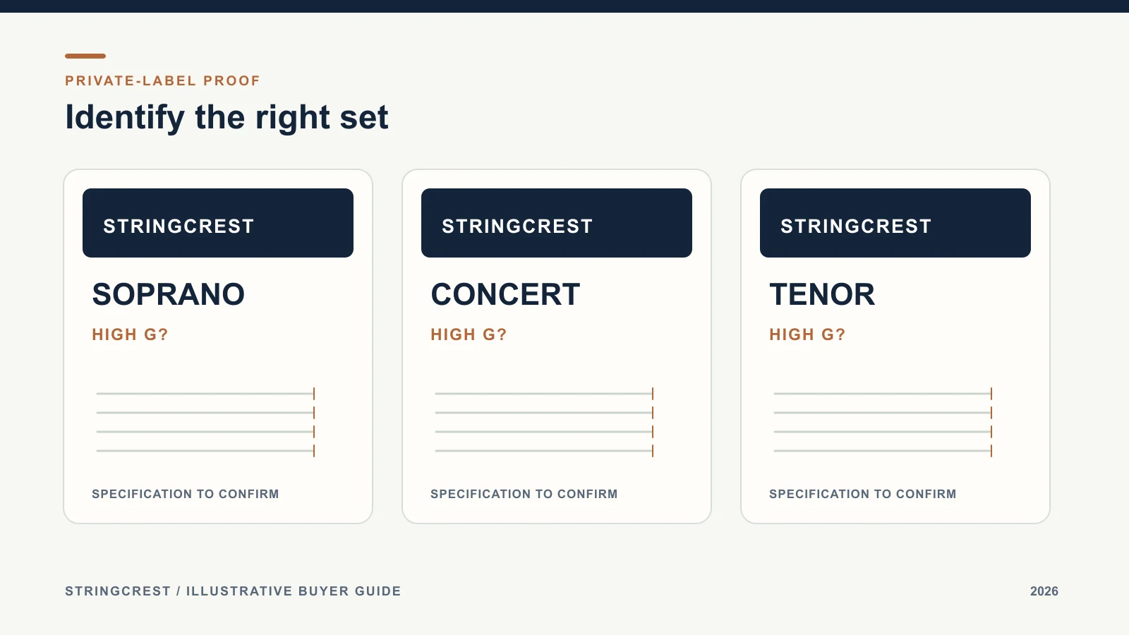 Illustrative ukulele string pack proof with size, four positions and G-octave fields