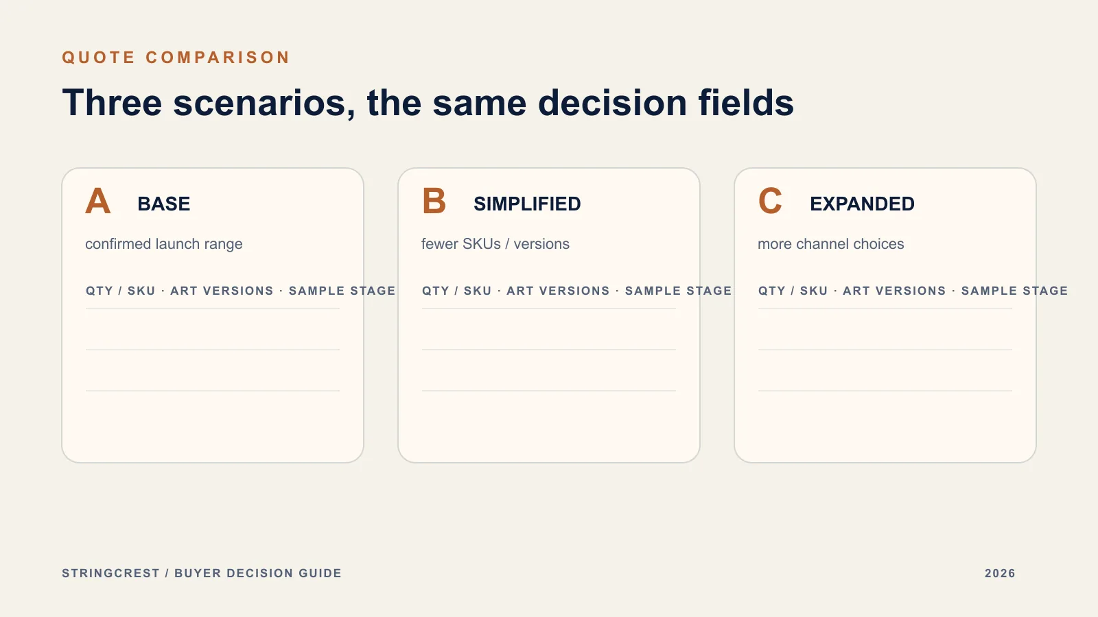 Three-scenario MOQ quotation comparison sheet