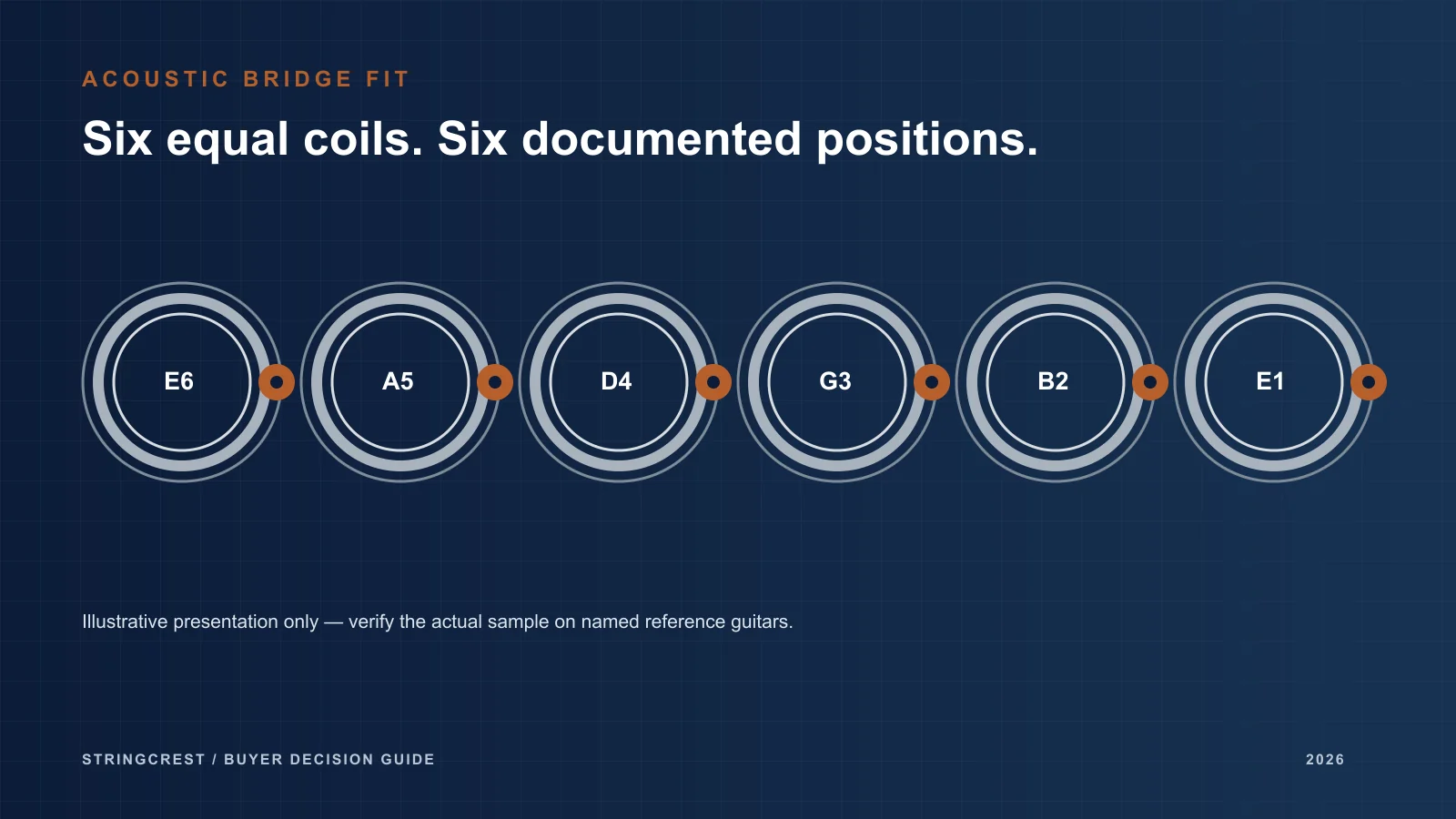 Six evenly circularly coiled acoustic guitar strings with matching ball-end positions