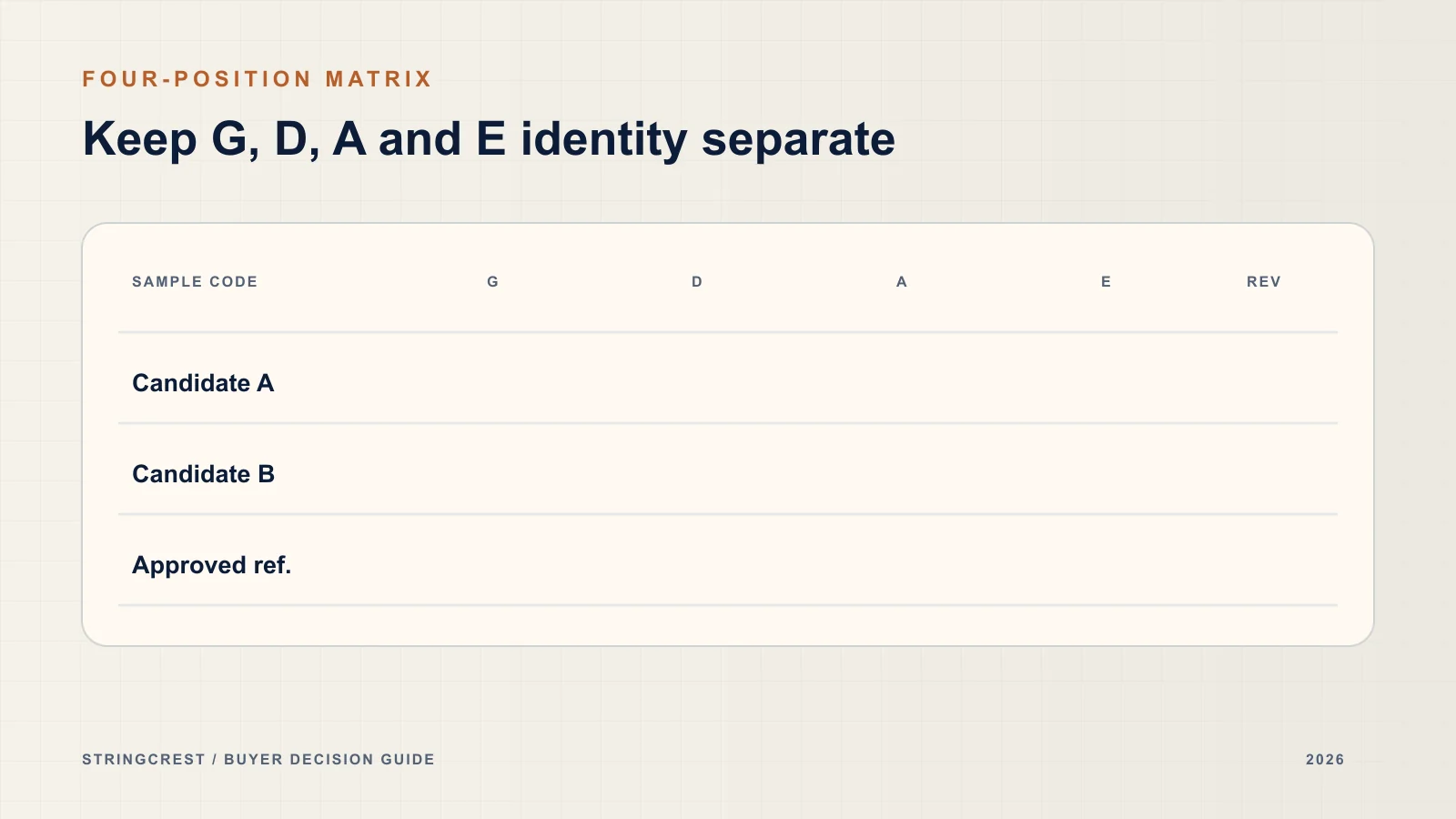 Blank comparison matrix with separate G, D, A and E columns for two candidates and an approved reference