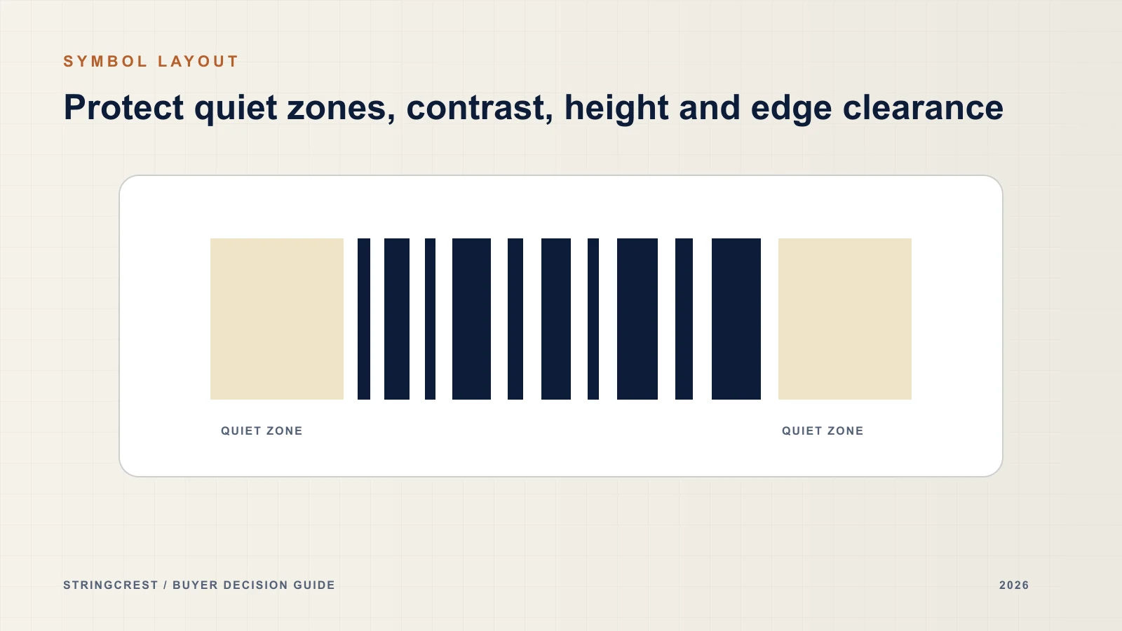 Conceptual barcode layout with reserved quiet-zone space