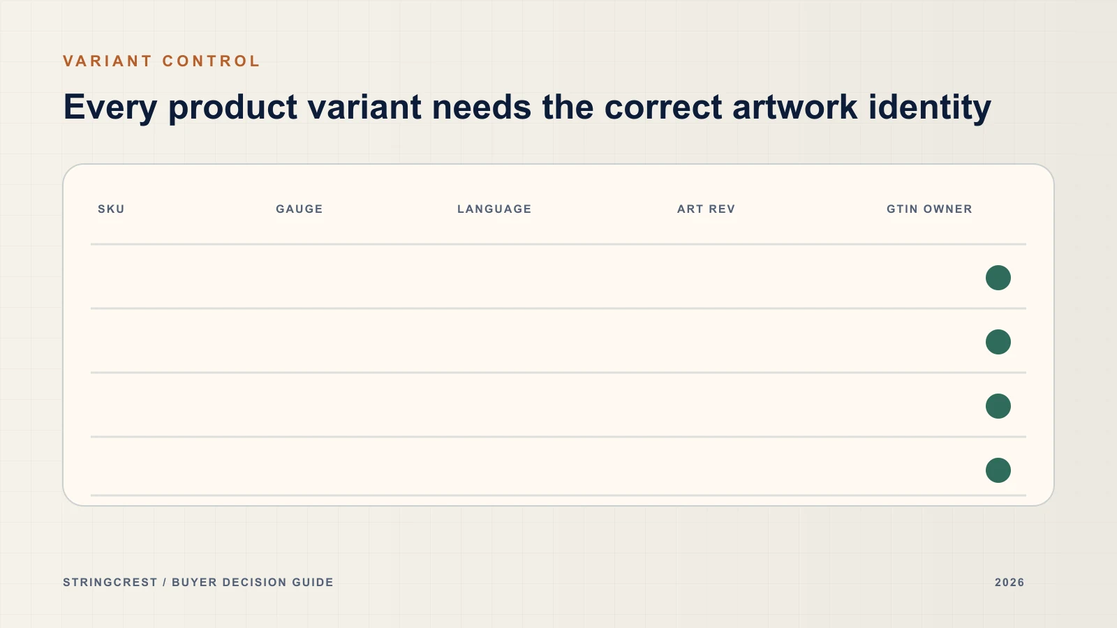Product-variant artwork register