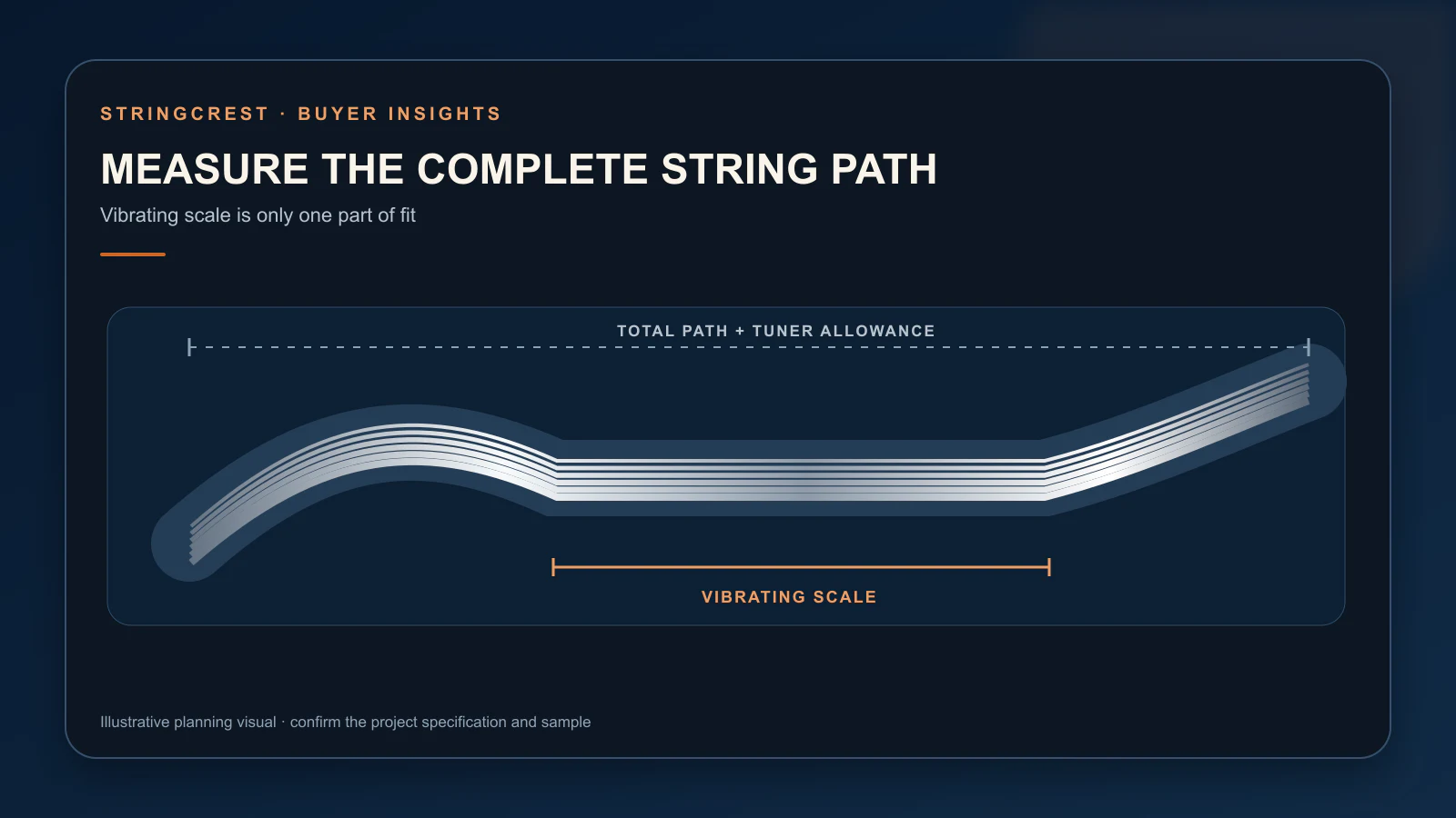 Baritone guitar string fit measurement diagram
