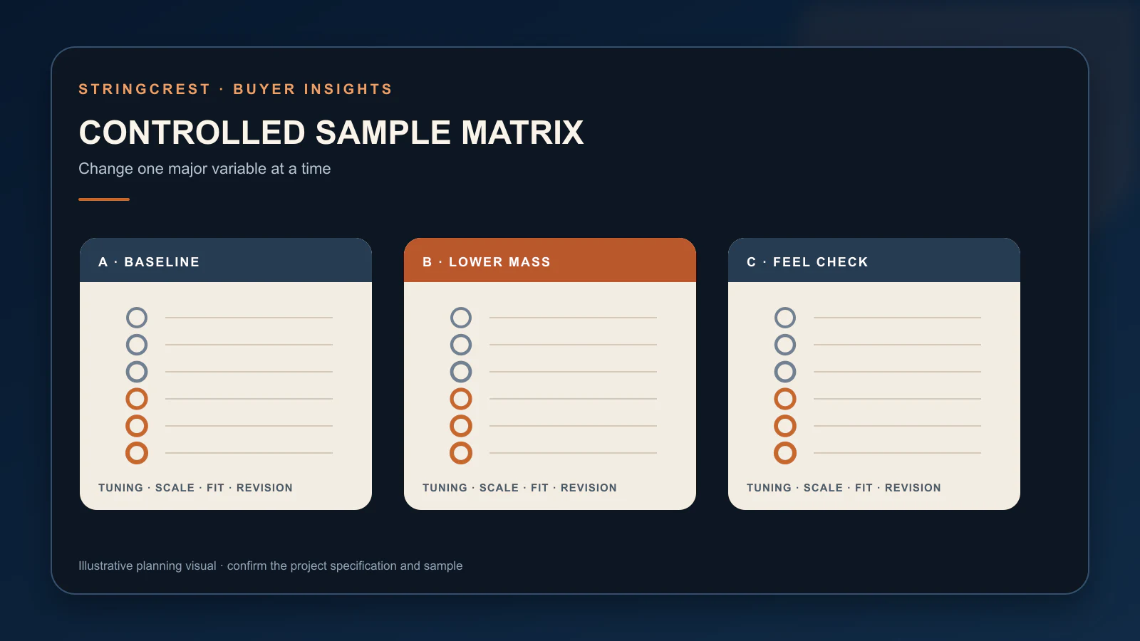Baritone string sample matrix for B2B approval