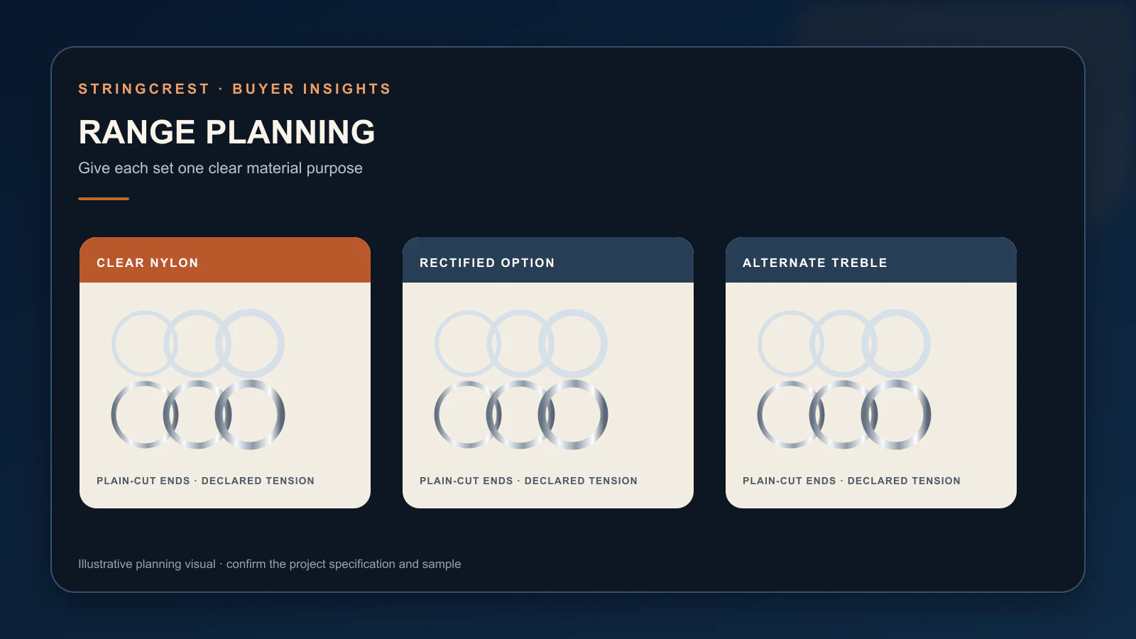 Classical guitar string range planning board