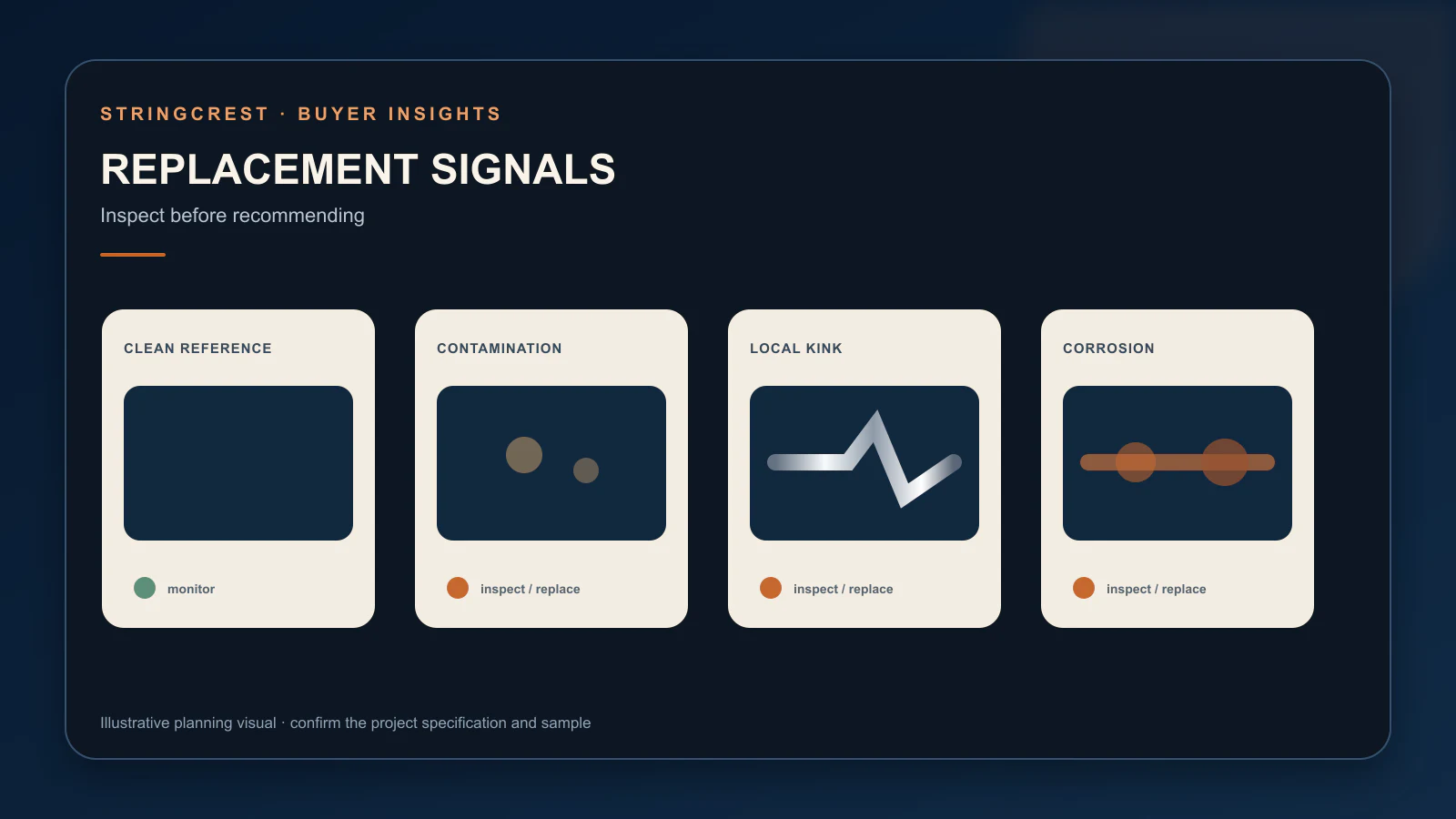Guitar string replacement signal checklist