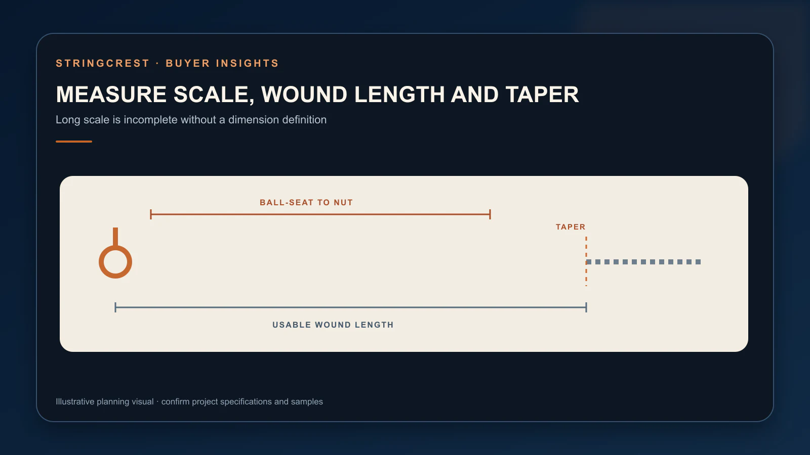Acoustic bass string scale and taper measurement diagram