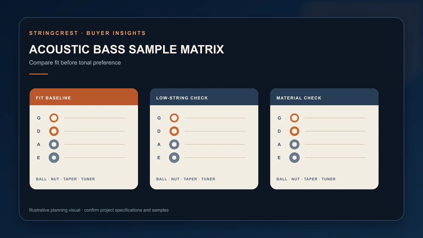 Acoustic bass wholesale sample review matrix
