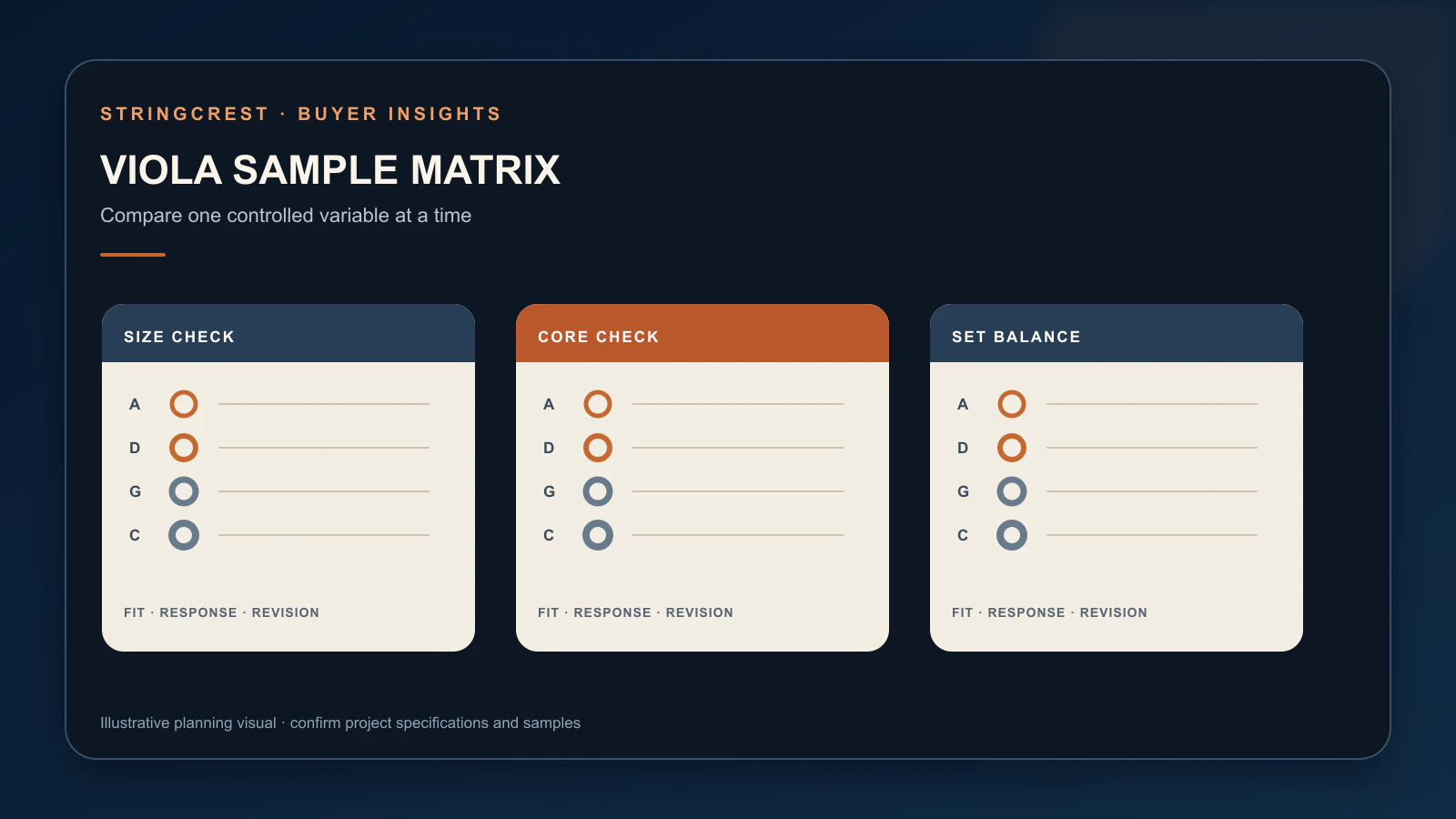 Viola wholesale sample comparison matrix