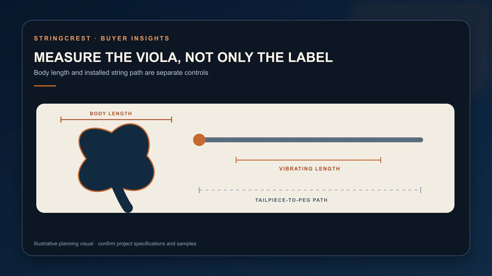 Viola body-length and string-path measurement guide