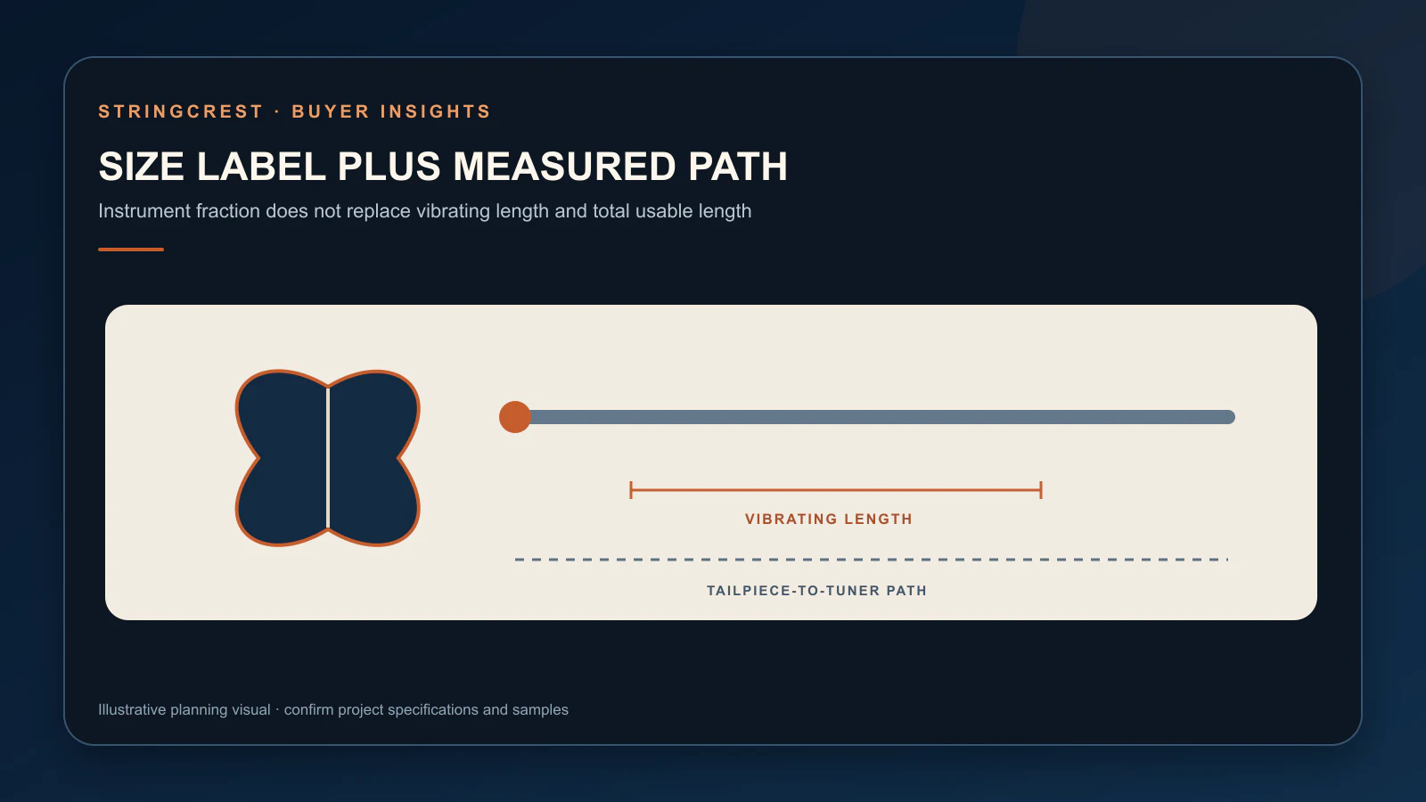 Double bass size and installed-path measurement guide