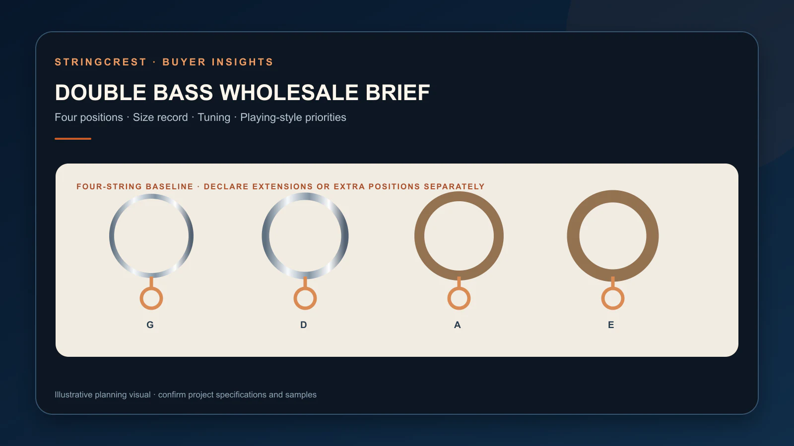 Double-bass string wholesale brief with four positions, size and playing-style controls
