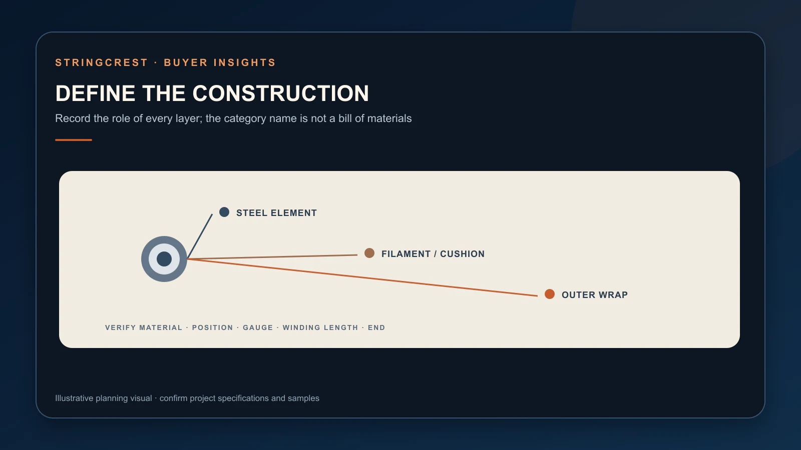 Silk-and-steel acoustic string construction brief