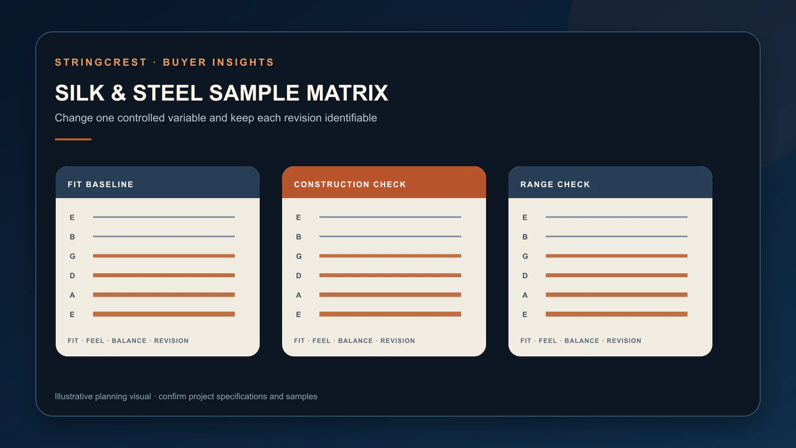 Silk-and-steel sample approval matrix