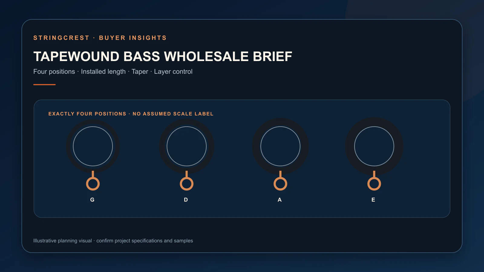 Tapewound bass string wholesale worksheet with four positions, scale and taper controls