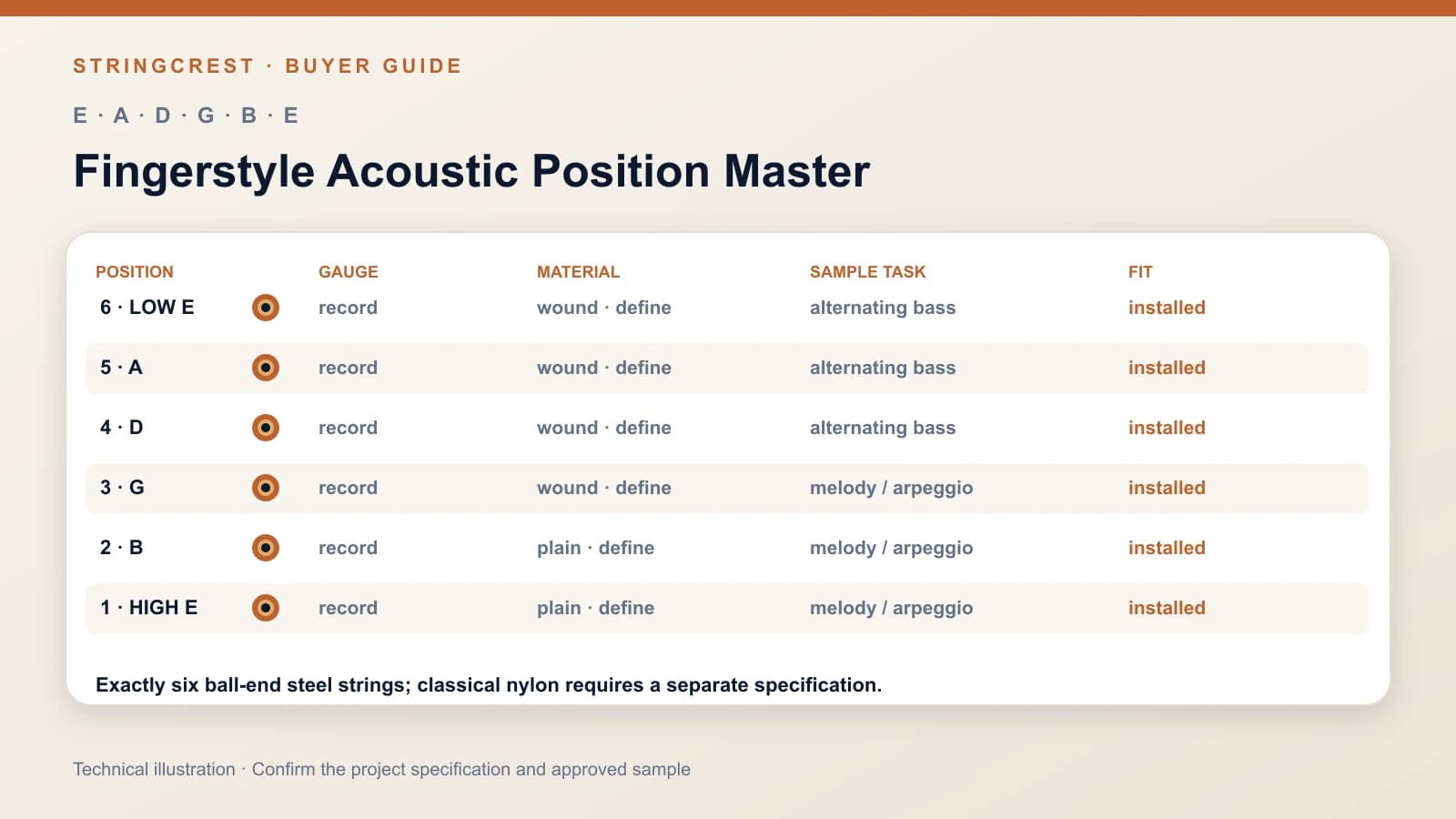 Fingerstyle acoustic six-position specification board