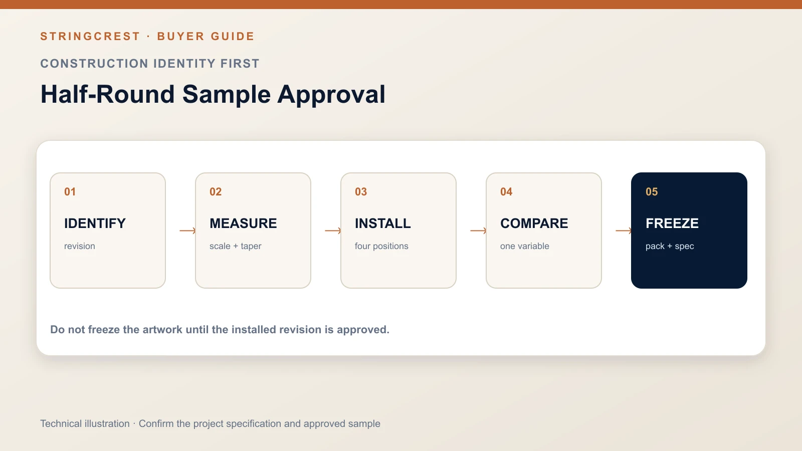 Half-round bass sample approval workflow