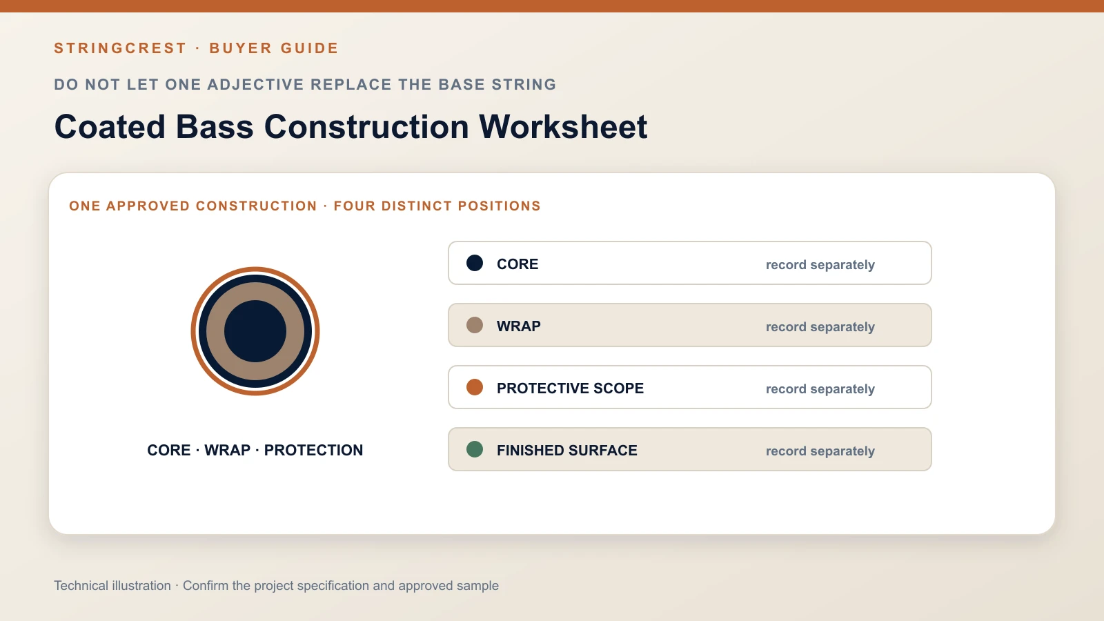 Coated bass construction and coverage worksheet