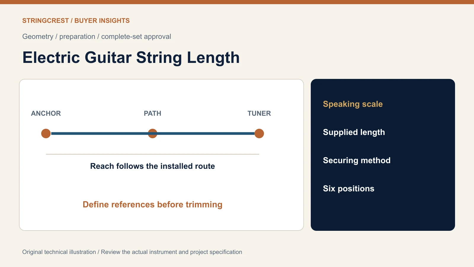 Electric guitar string length worksheet with instrument path and tuner method fields