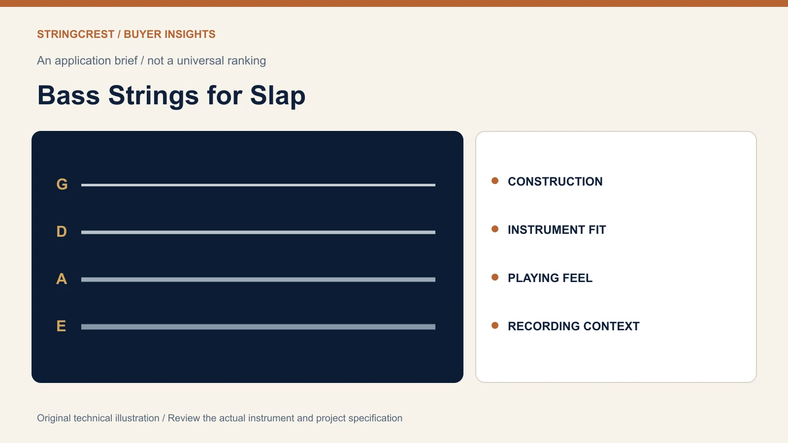 Four-position bass string illustration with construction fit feel and sound review fields