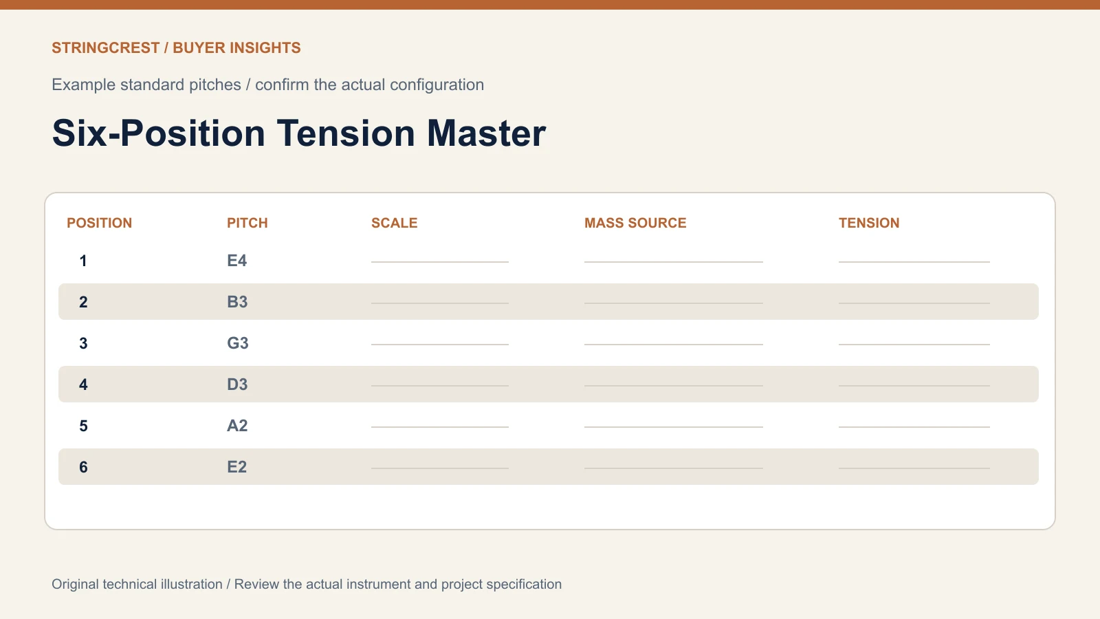 Six-position tension worksheet separating pitch scale construction input and result