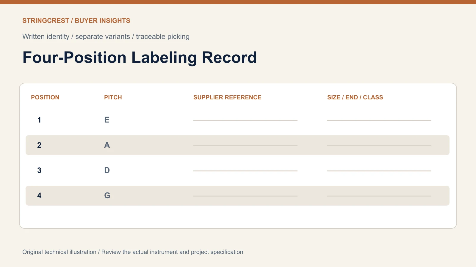 Four-position violin packing record with written identity supplier reference and separate variant fields