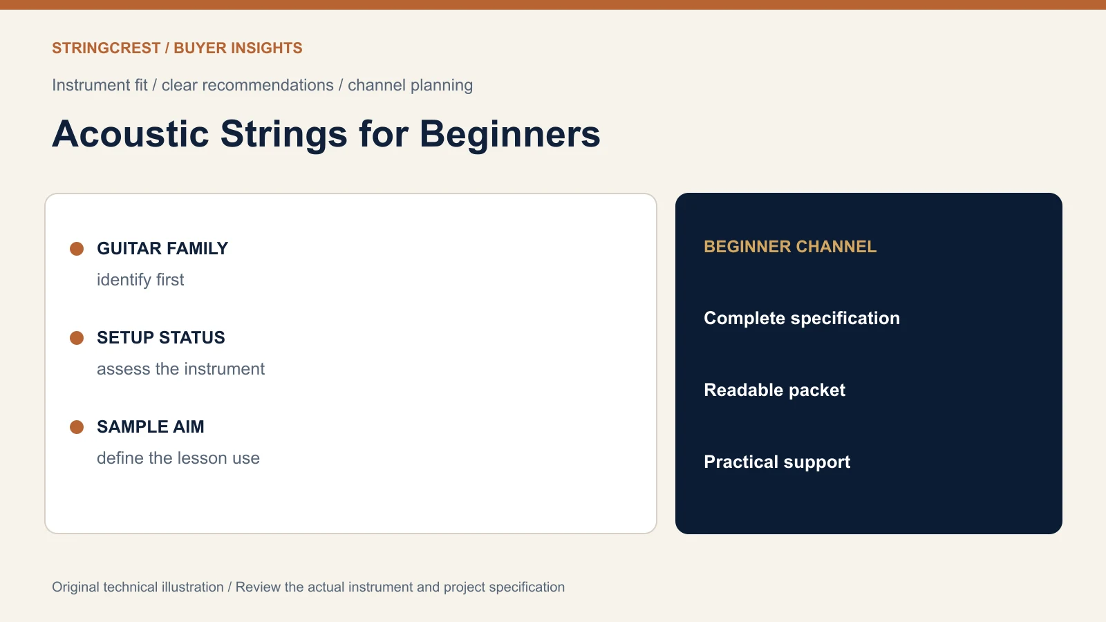 Beginner acoustic string selection illustration with instrument setup sample and channel fields