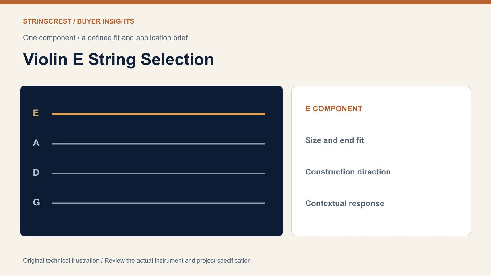 Violin E-string selection illustration highlighting one position with fit construction and application fields