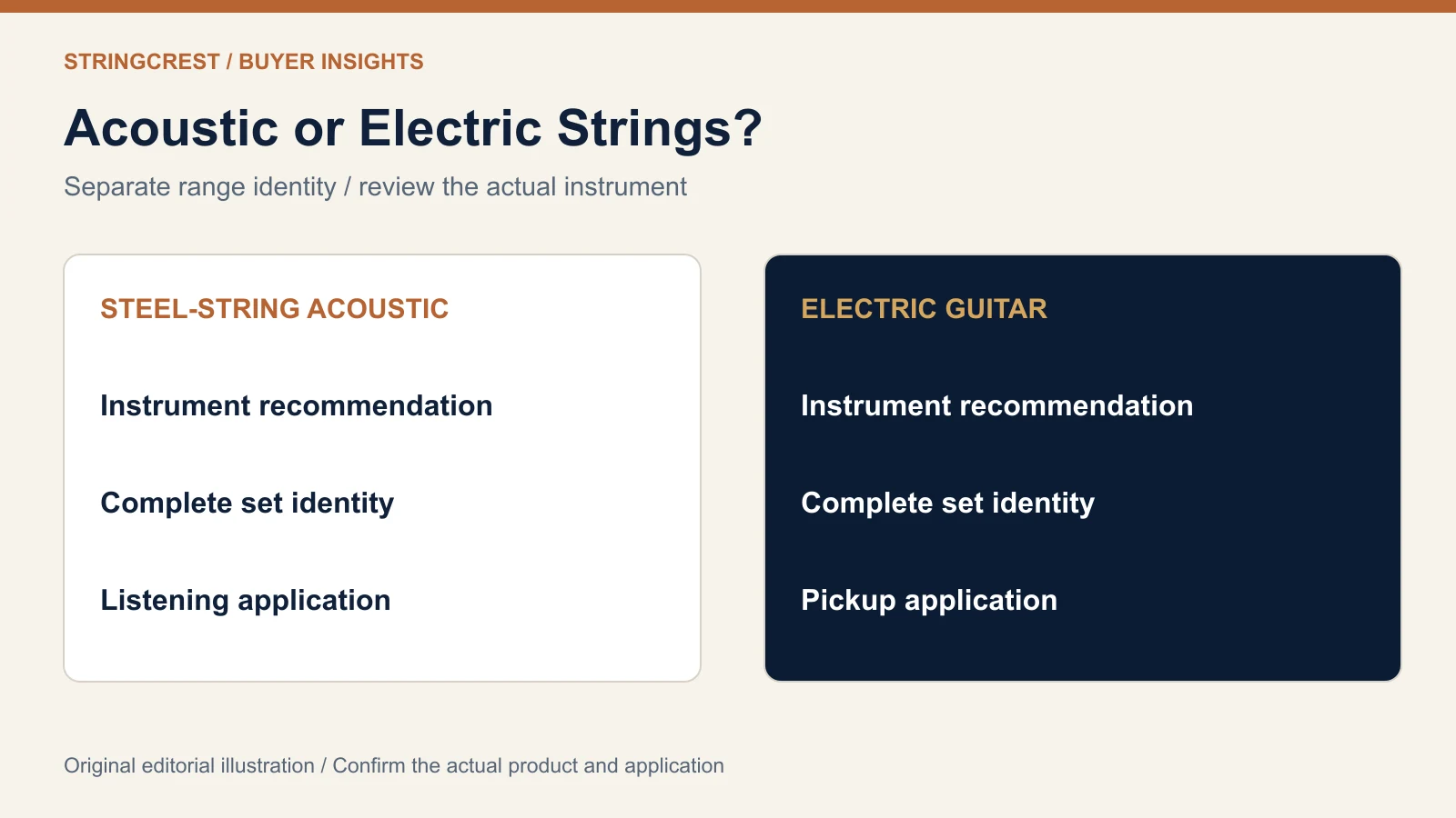 Acoustic and electric string range comparison with instrument family complete set and listening application fields