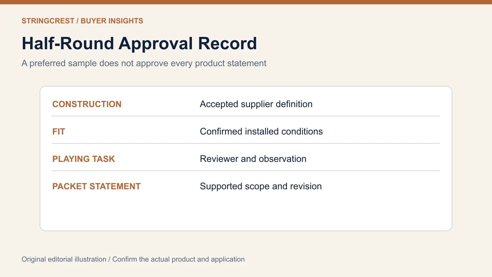 Half-round approval record separating construction fit playing observation and permitted packet statement
