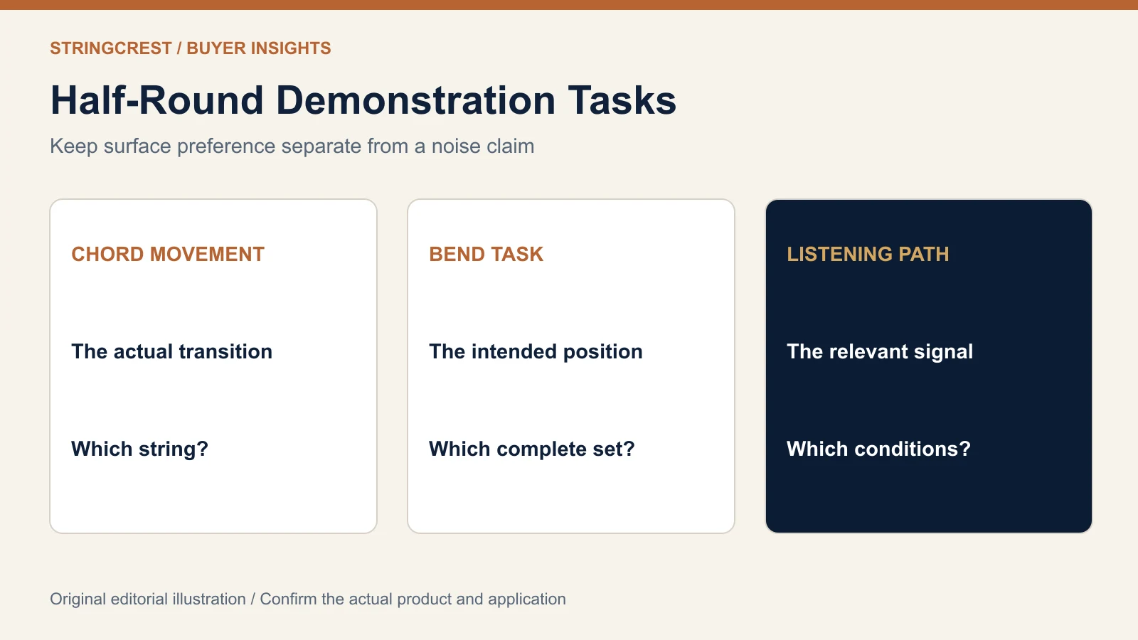 Electric guitar sample task board separating chord movement bends listening context and set identity