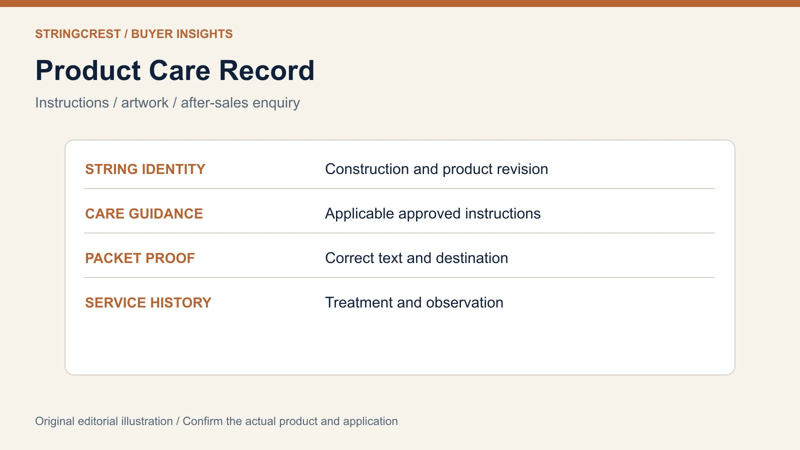Care information record linking approved strings packaging instructions and after-sales history