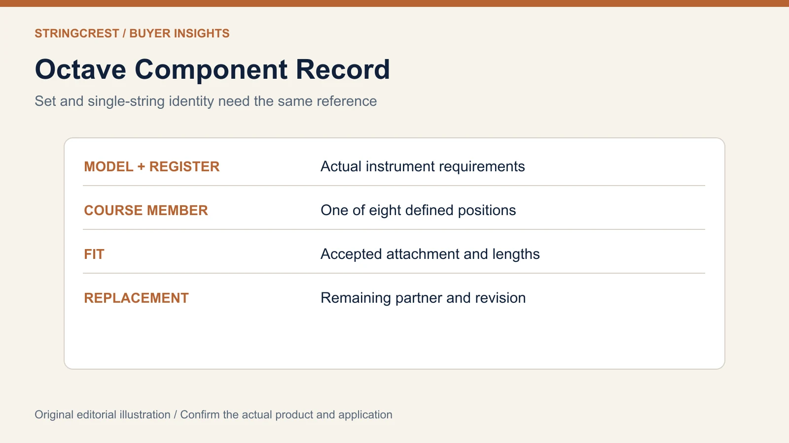 Octave mandolin purchase record linking instrument identity register course members fit and replacement references