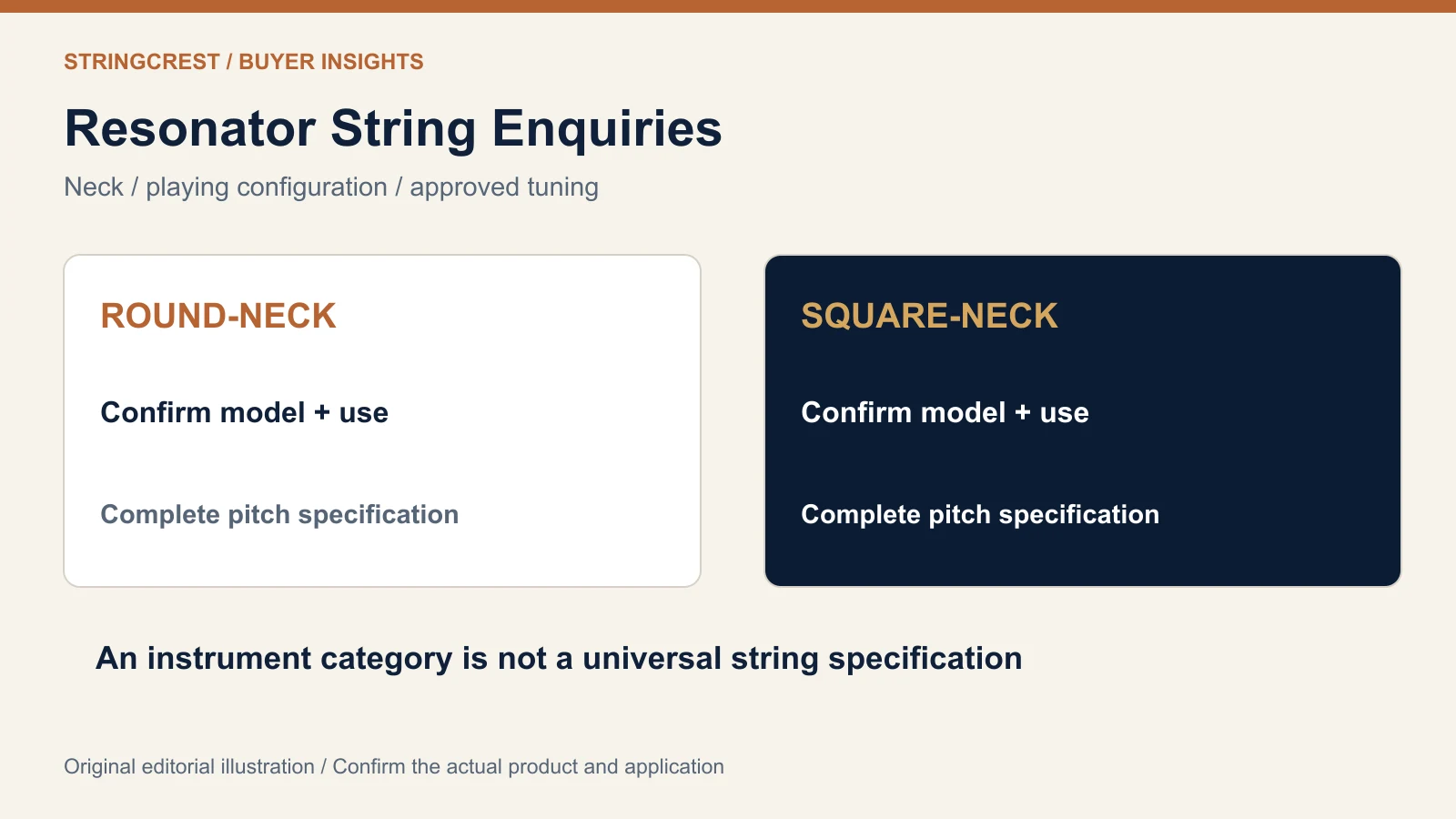 Resonator string selection illustration with separate round-neck square-neck and complete tuning requirement fields