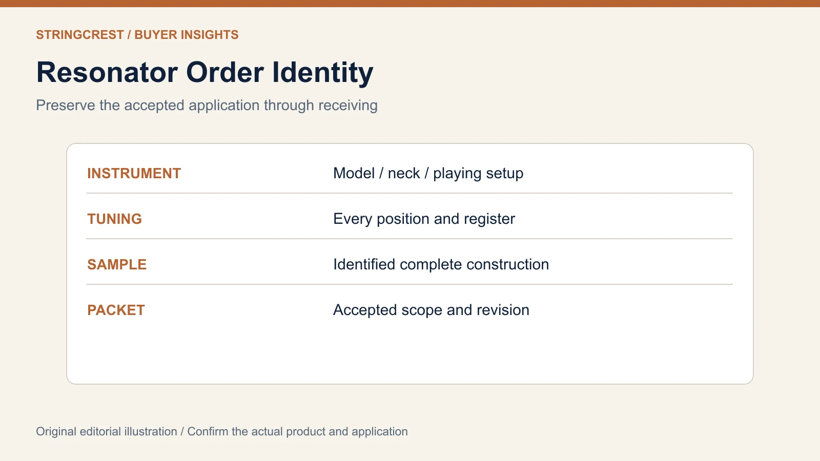 Resonator order record keeping approved instrument application tuning positions sample and packet identity connected
