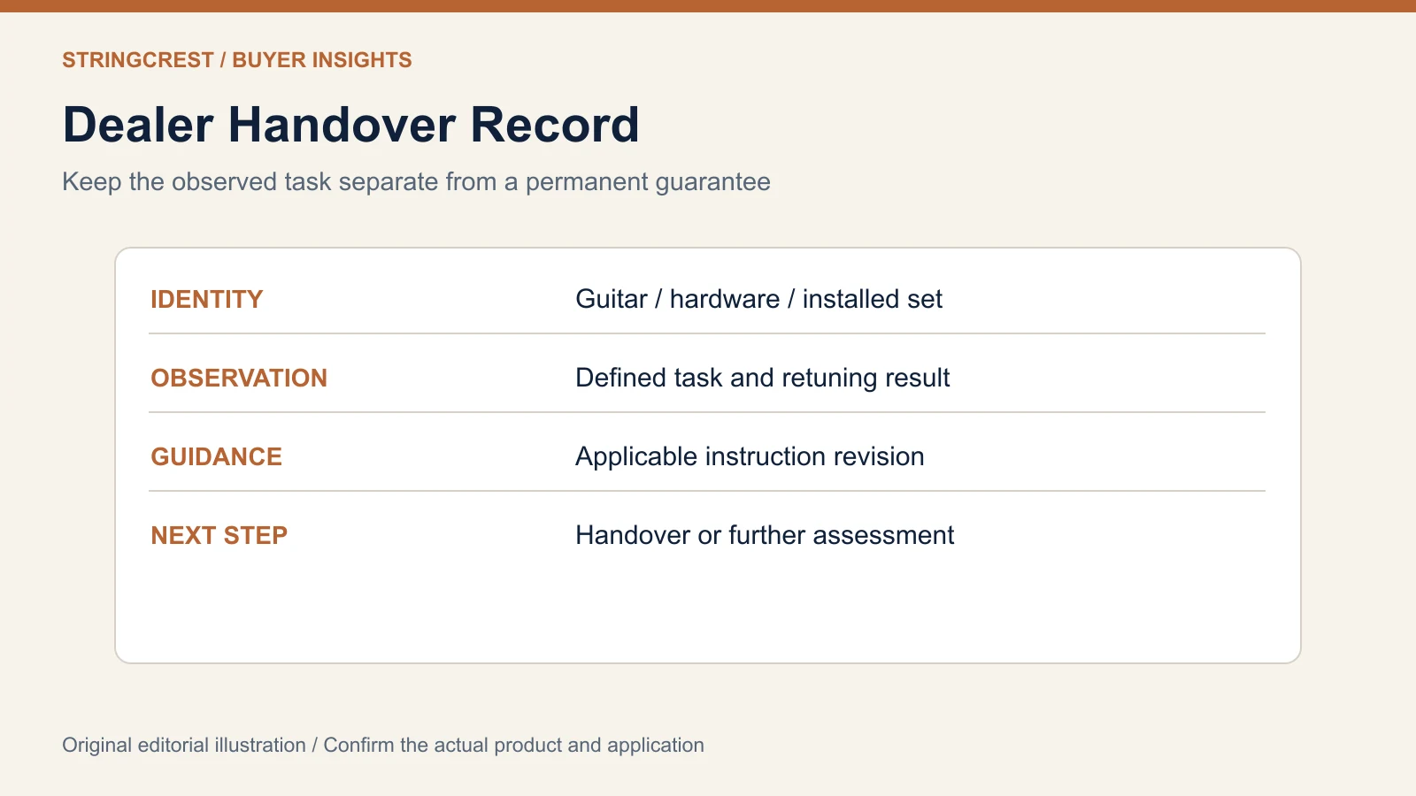 Dealer handover record separating product identity observed retuning result customer guidance and unresolved actions