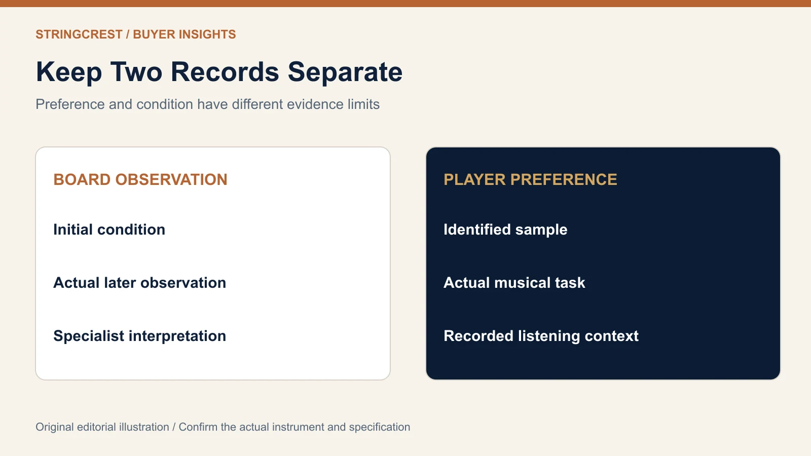 Fretless bass dealer record linking initial board observations sample identity listening preference and follow-up question