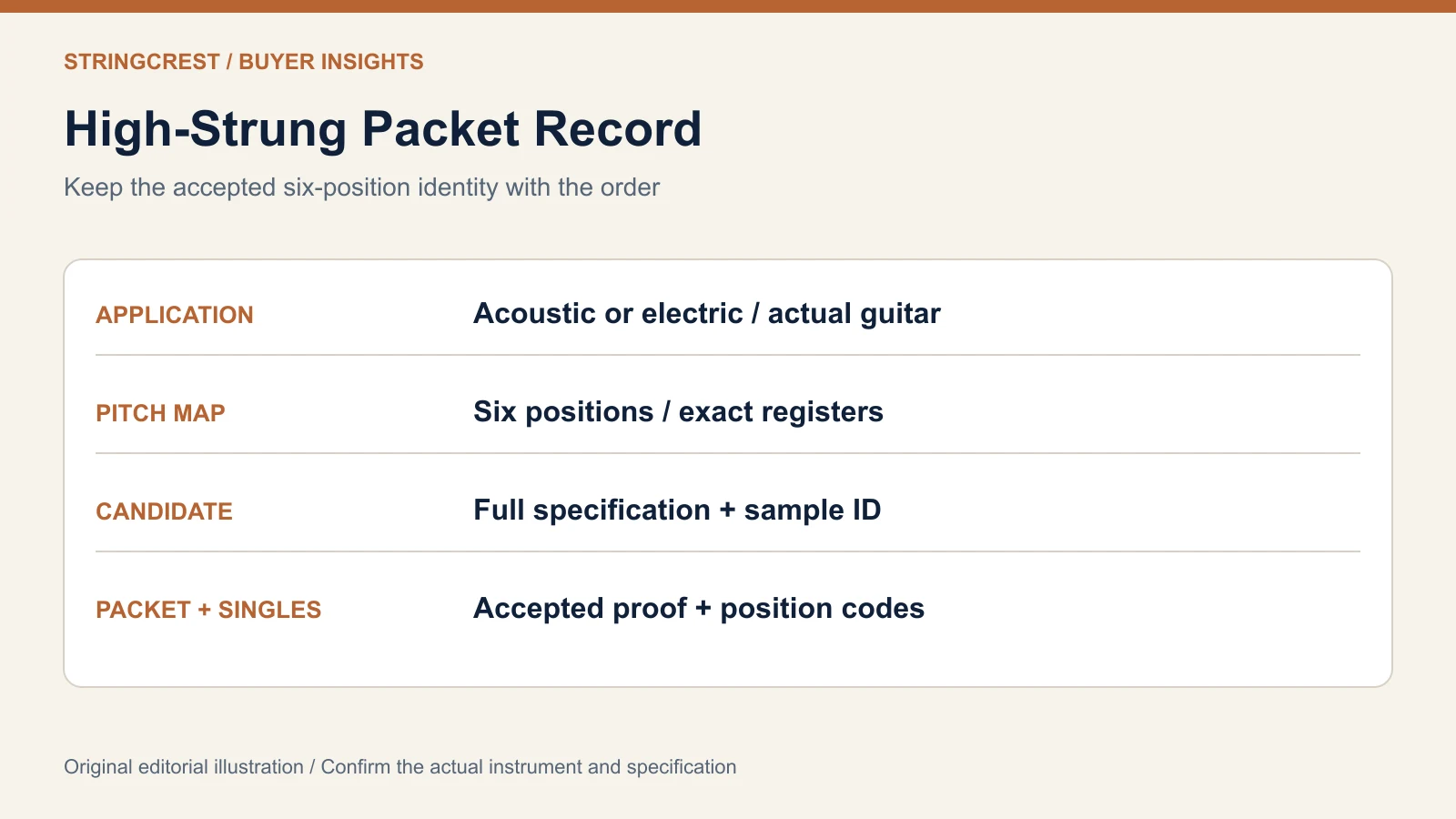 Nashville string purchasing record linking guitar application target pitches sample identity packet proof and replacement positions