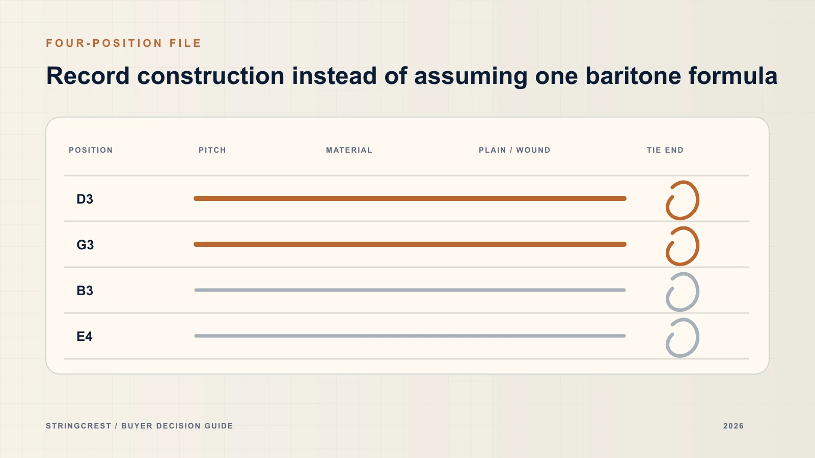baritone ukulele DGBE string range — monofilament and wound-string layout