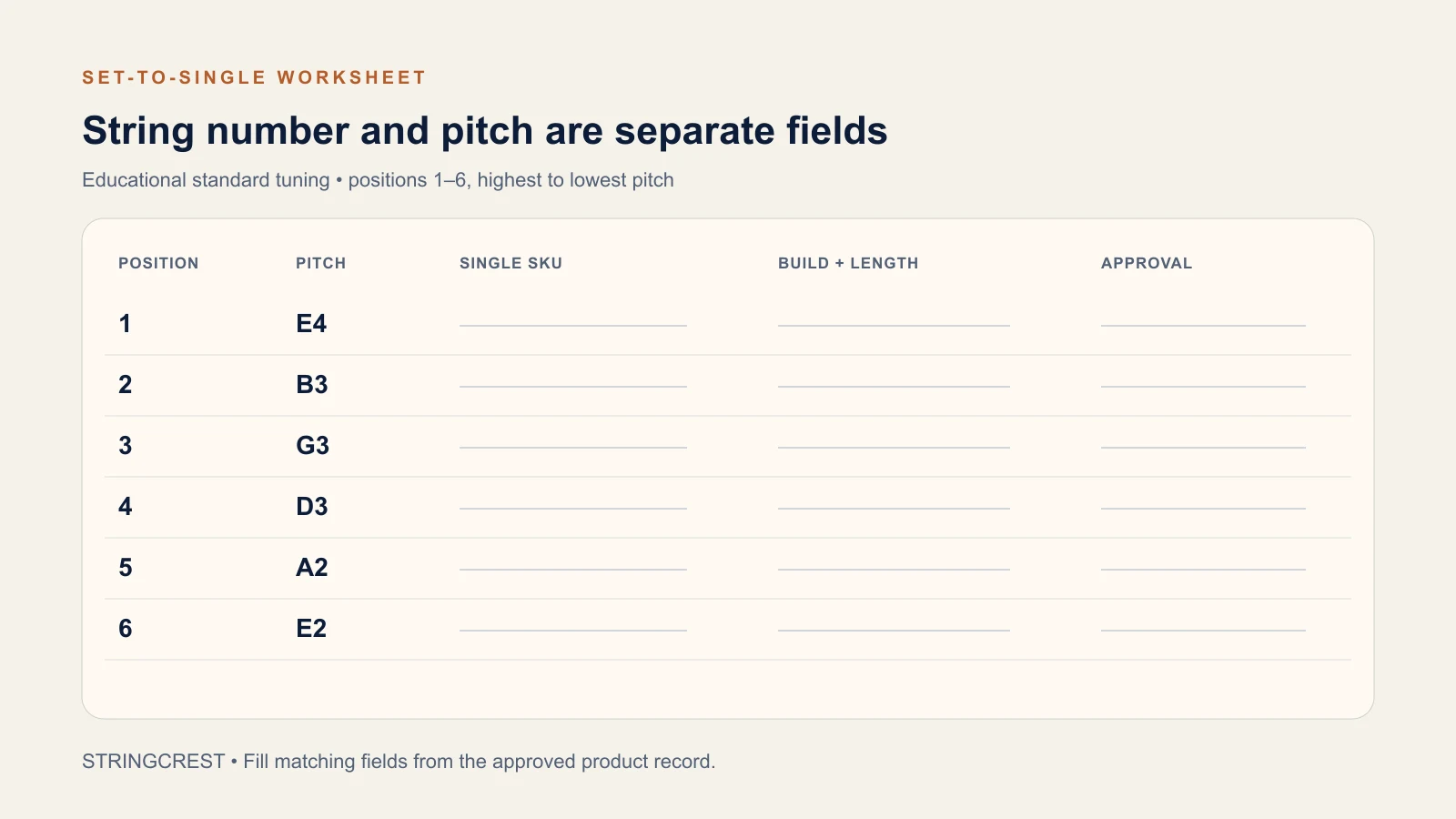 Six-position set-to-single matching worksheet