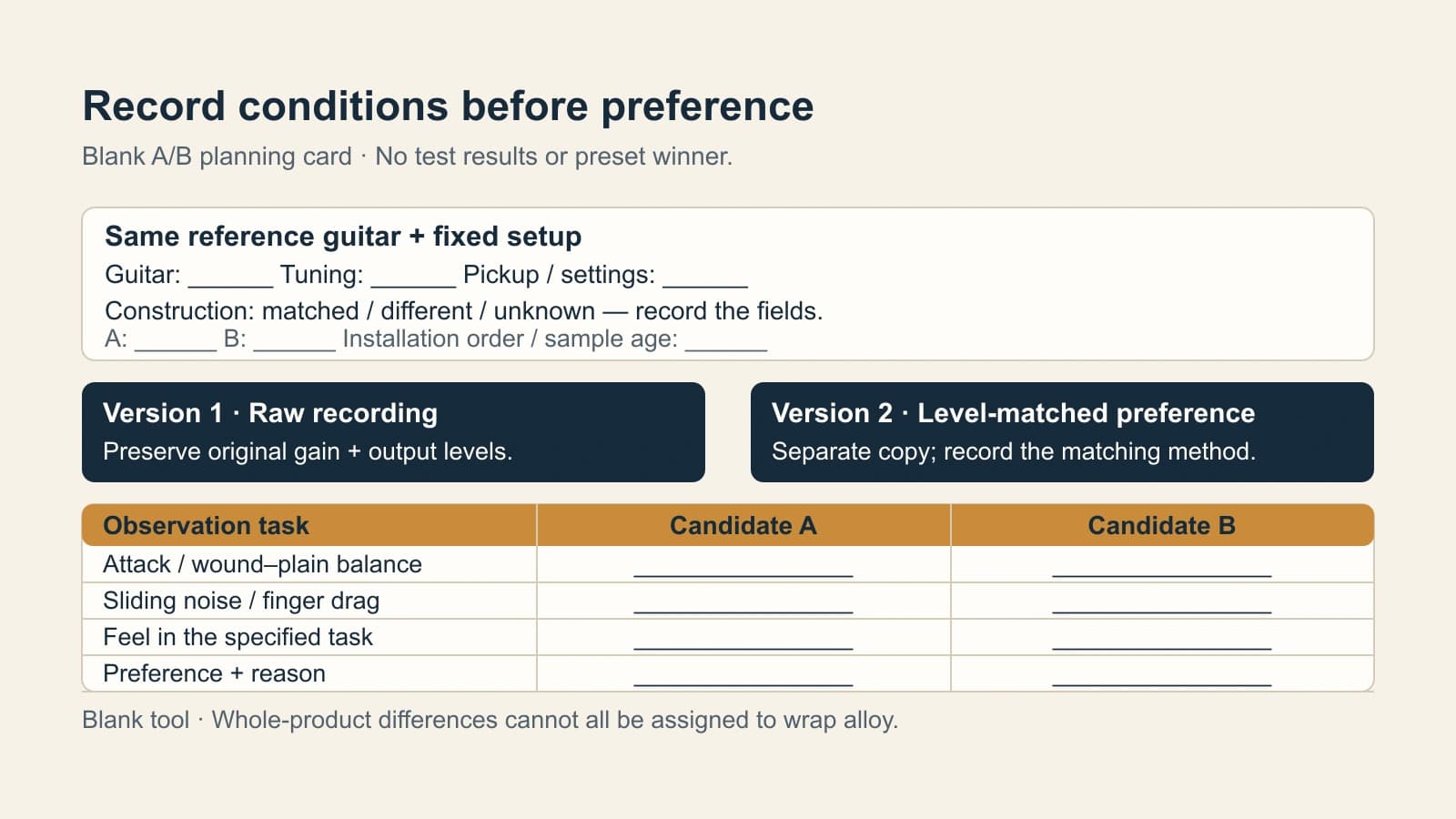 Blank A/B electric-string card with construction status and fixed guitar/pickup fields, separate raw and level-matched recording versions, and empty observation cells.