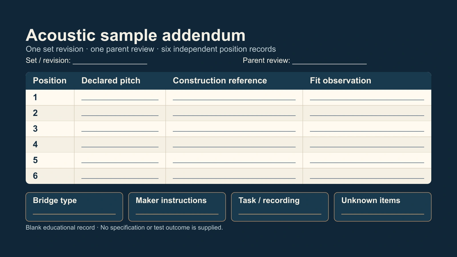 Blank acoustic sample addendum with positions 1–6 and separate pitch, construction-reference and fit-observation fields.
