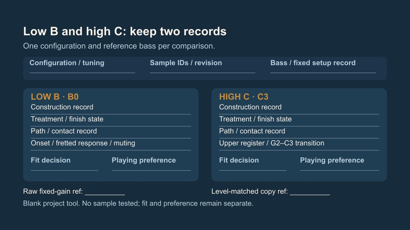 Blank B0 low-B and C3 high-C cards with construction, treatment or finish state, path-contact and playing-observation lines; separate fit-decision and preference fields, plus raw and level-matched recording references.