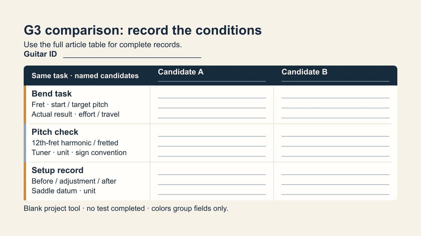 Blank G3 Candidate A and Candidate B observation card with guitar identity, bend fret and start/target pitch, result and effort/travel, twelfth-fret harmonic/fretted check with tuner units and sign convention, and before/change/after setup and saddle-datum records.