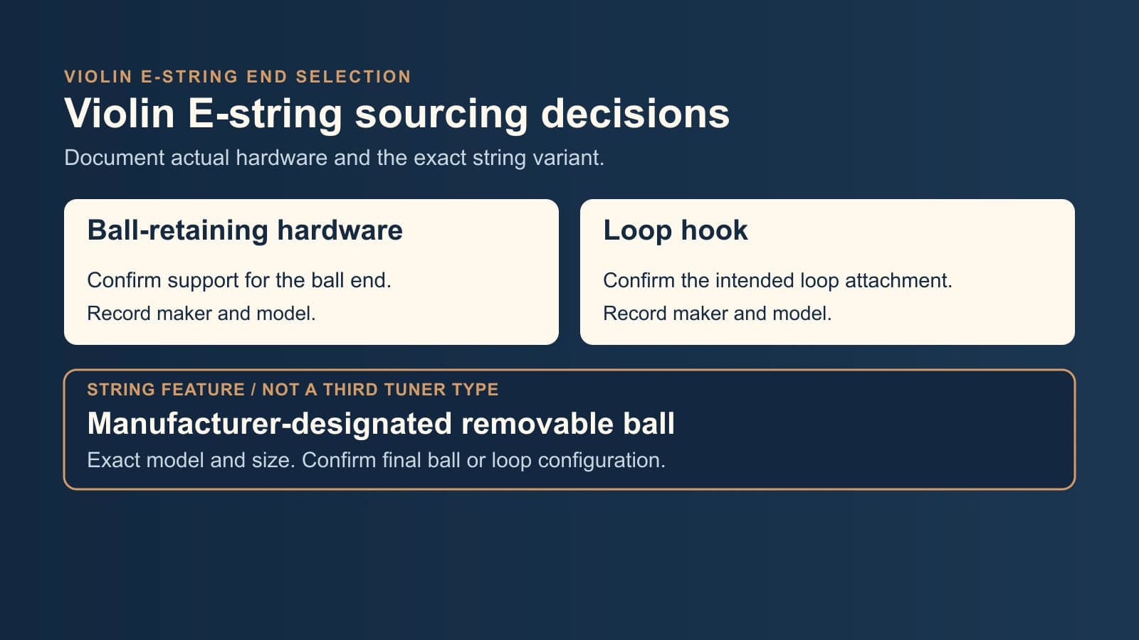 Three violin E-string sourcing paths: ball-retaining hardware, loop hook, and manufacturer-designated removable ball with exact model and size required.