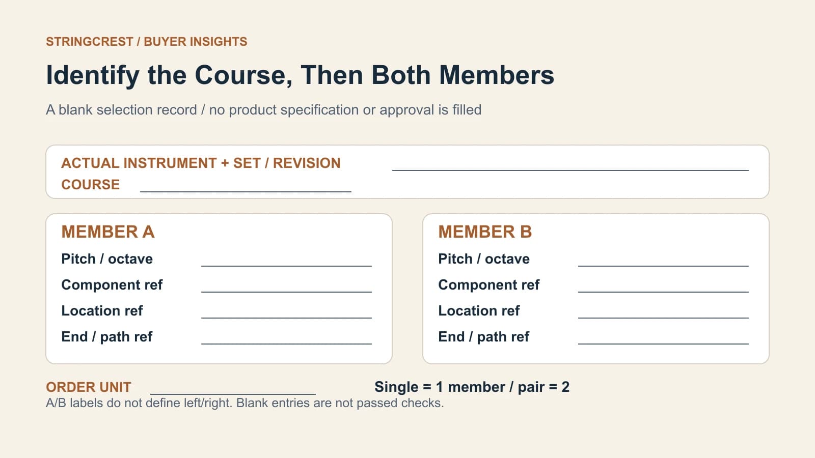 Blank bajo record with instrument and course fields above member A and B cards, each with pitch, component, location and end/path references; order unit remains blank.